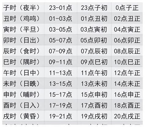 十二生肖時辰|十二时辰对照表 12时辰查询